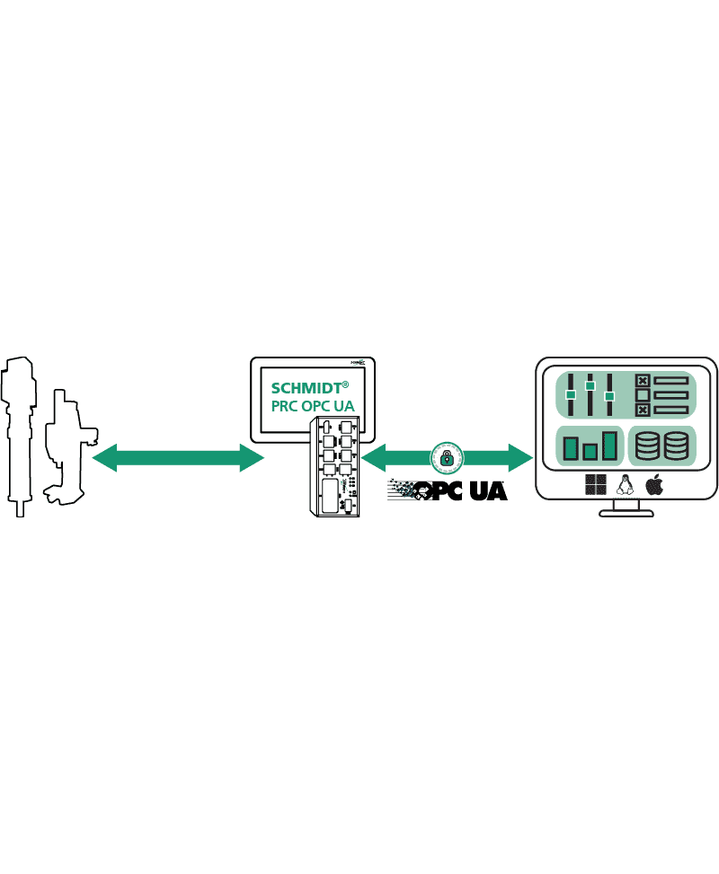 SCHMIDT® Data exchange via SCHMIDT PRC OPC UA - PressControl, Press Control and Software