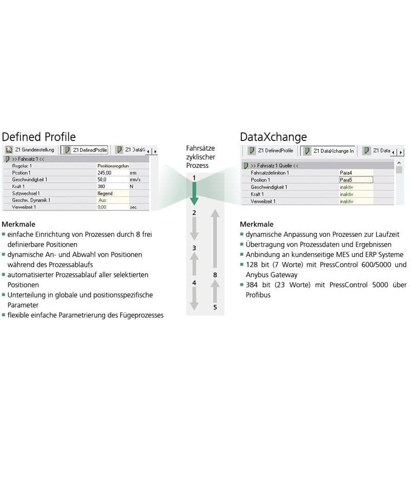 SCHMIDT® PRC DataXchange - PressControl, Press Control and Software