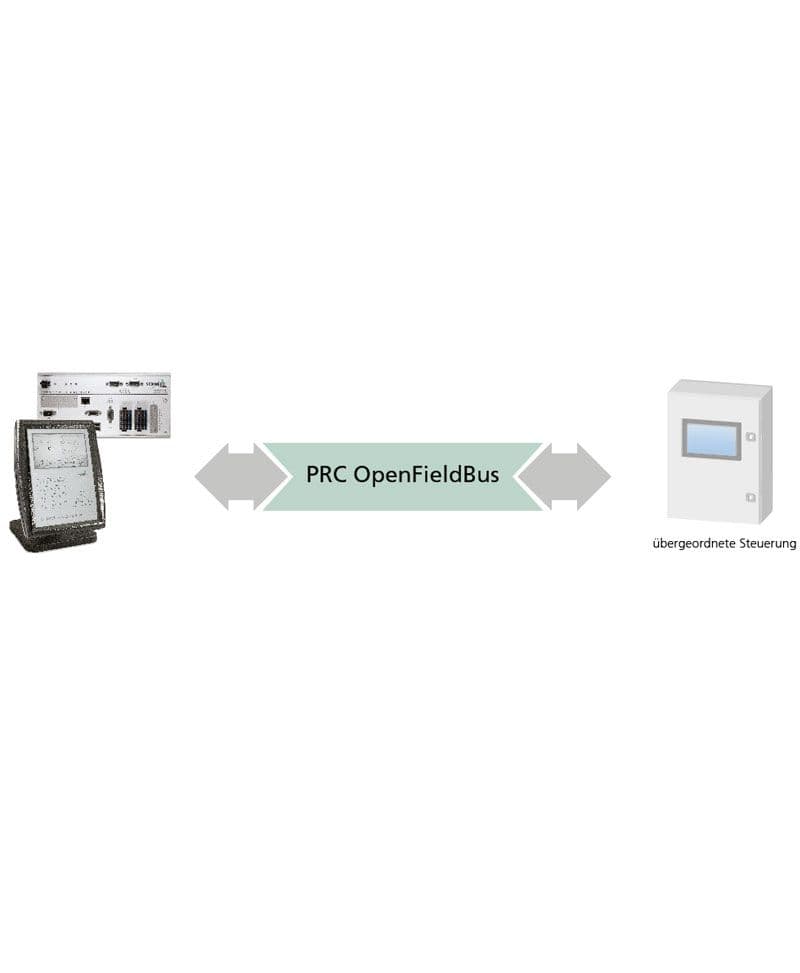 SCHMIDT® PRC OpenFieldBus - PressControl, Press Control and Software